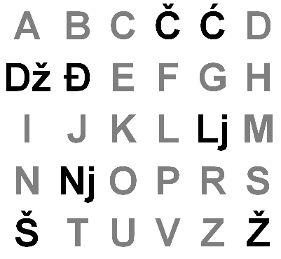 File:SrbLatAlphabet.png