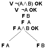 Tablo semantico da falacia afirmação do conjunto.gif