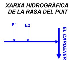 Xarxa hidrogràfica de la Rasa del Puit