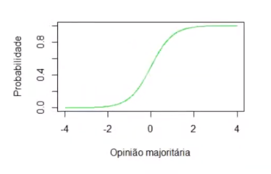 File:A influência da maioria sobre a opinião de cada ator - Sociedade Polarizada.png