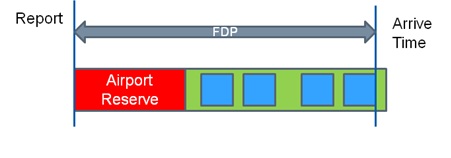 File:Airport Standby FDP depiction.jpg