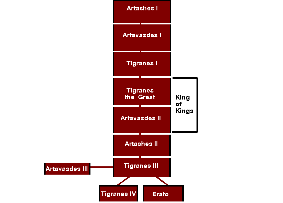 Tigranes the Great's Armenian Empire (Illustration) - World History  Encyclopedia