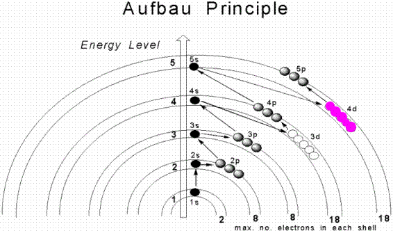 File:Aufbau animated.png