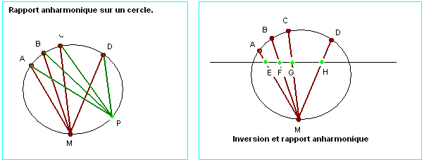 Bir rapportcercle.PNG