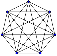 complete directed graph