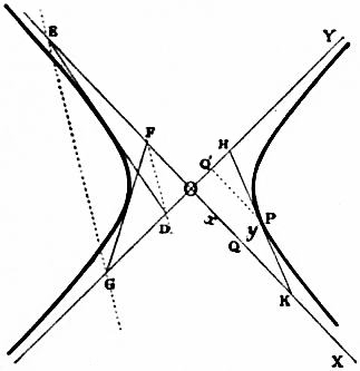 EB1911 - Geometry Fig. 28.jpg