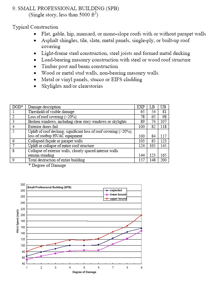 from 30 to 21 chart table Wikipedia scale  Fujita Enhanced