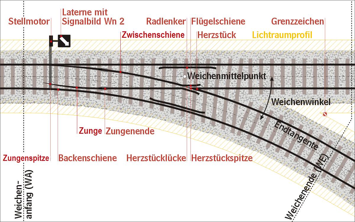 Ergänzung zu Preußen und anderen .. Grafik_weiche