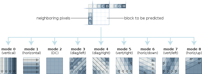 intra prediction