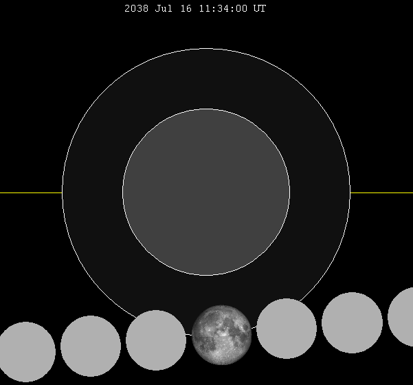 File:Lunar eclipse chart close-2038Jul16.png