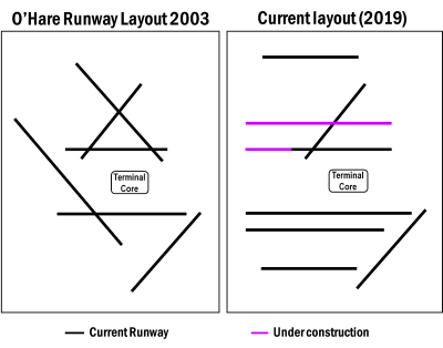 File:ORD runway layout 2003 and current.png