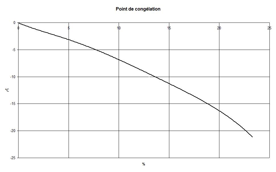 Congélateur — Wikipédia