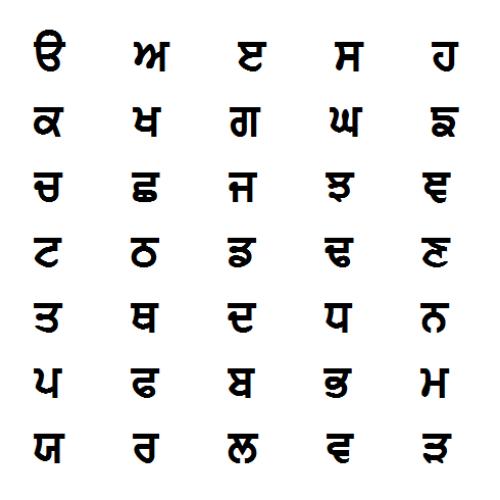 File Punjabi Alphabet jpg Wikimedia Commons