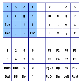 File:QuadrantScanning.png