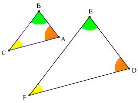 Twee gelijkvormige driehoeken.