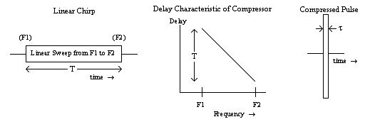Einfaches Beispiel für Pulse Compression.png