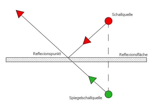 File:Spiegelschallquelle.jpg