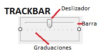 Sliders Circulares