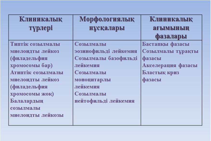 Созылмалы лимфолейкоз презентация