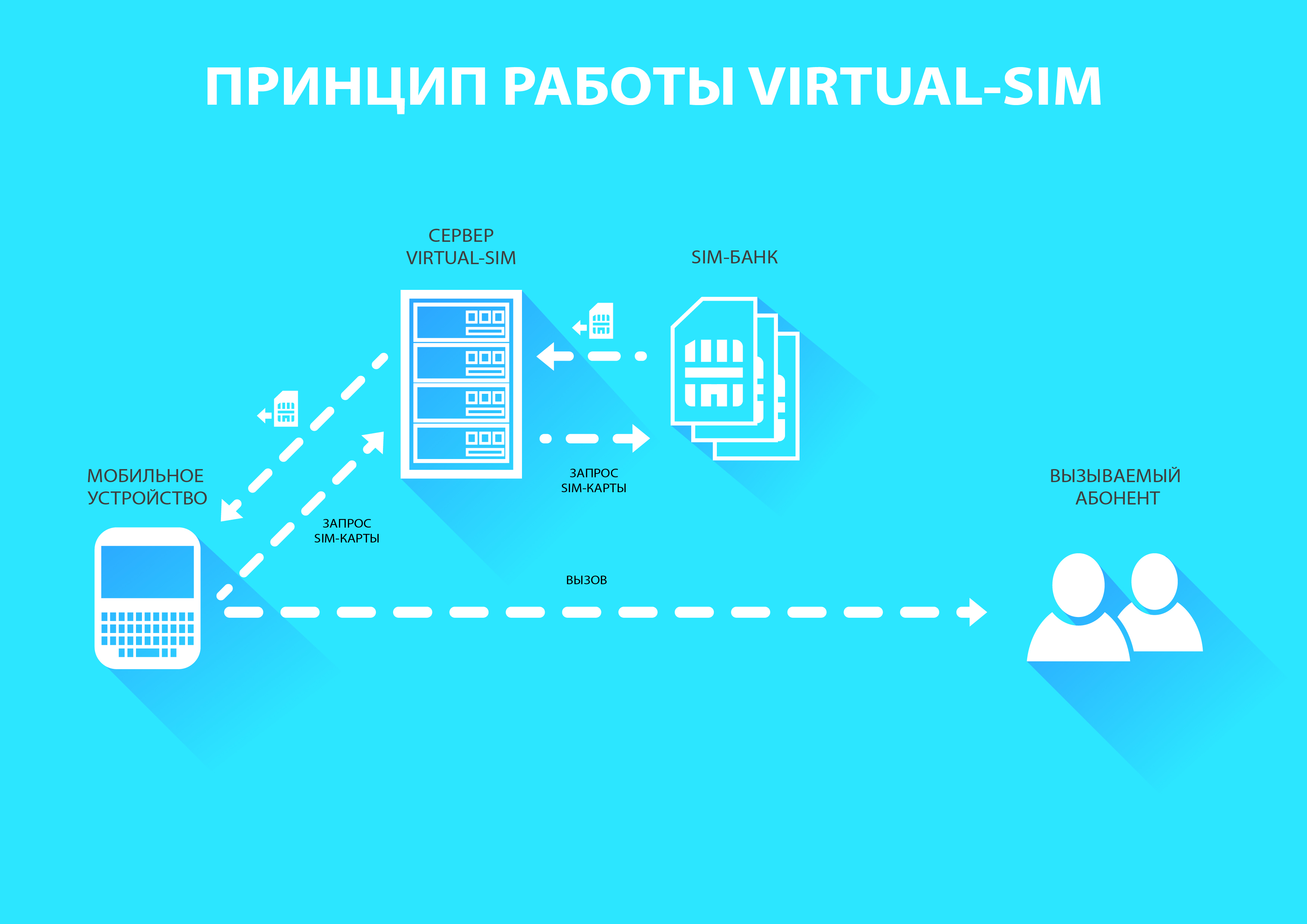 Virtual SIM — Википедия