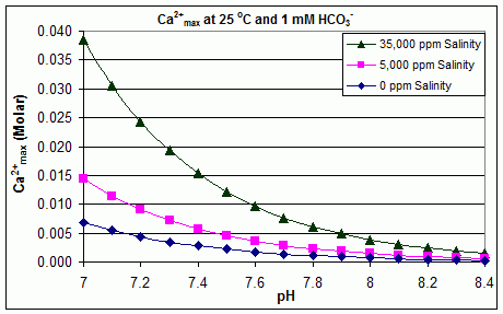 File:CaCO3-pH.gif