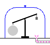 Dasymeter at reduced pressure Dasymeter unter Vakuum.png