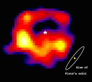 An uneven, multi-coloured ring arranged around a five-sided star at the middle, with the strongest concentration below centre. A smaller oval showing the scale of Pluto's orbit is in the lower right.