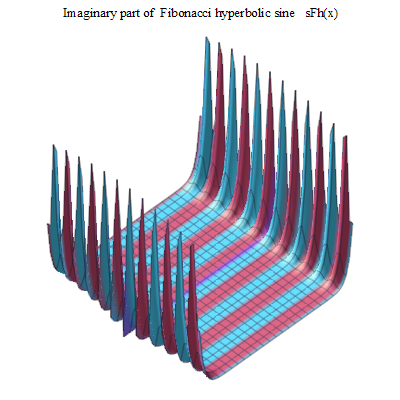 File:Fibonacci hyperbolic sine imaginary part 3D.png