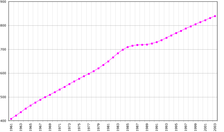 File:Fidji-demography.png