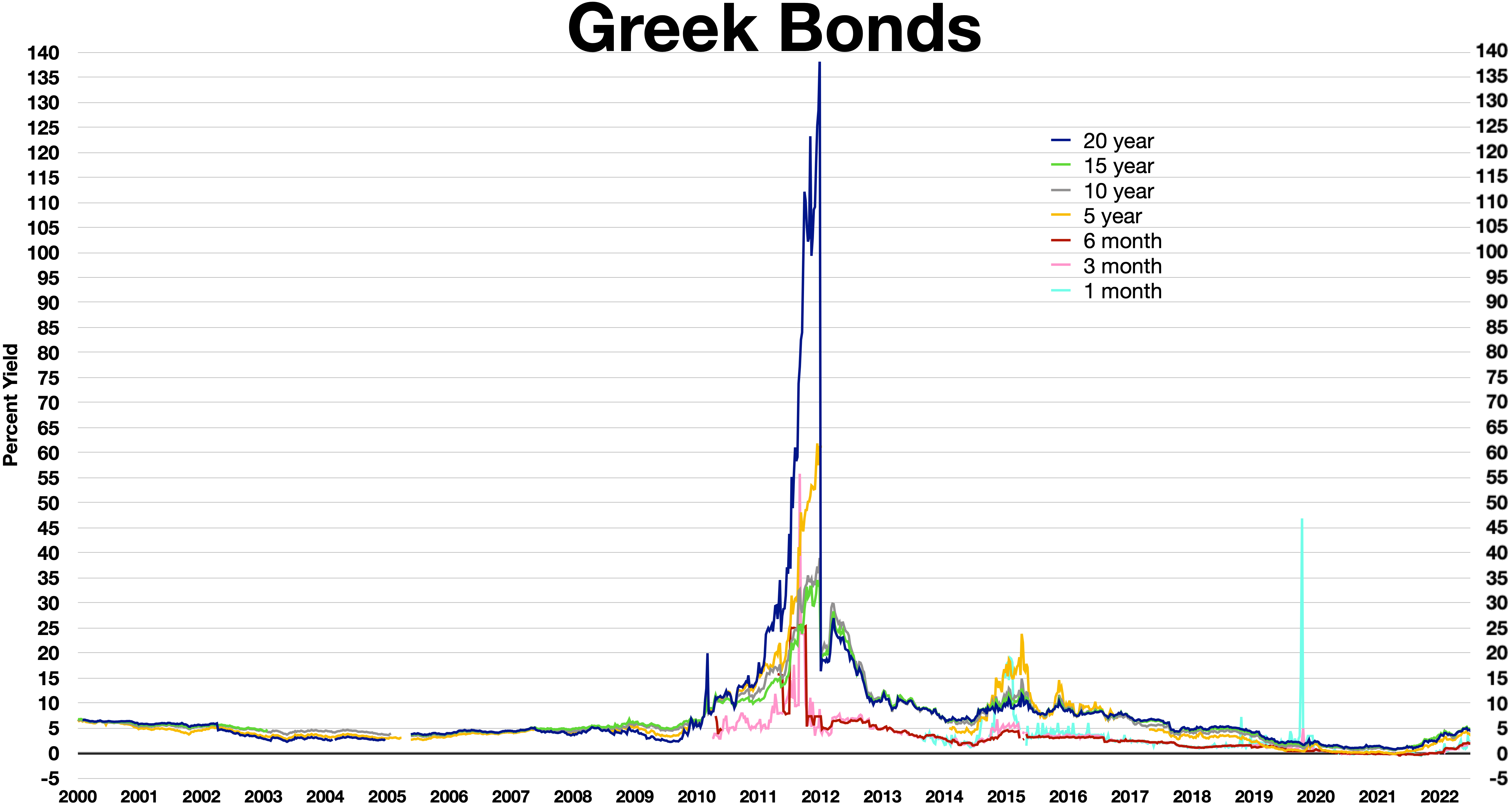 Greek government-debt crisis - Wikipedia