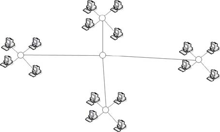 Hierarchische ster topologie.jpg