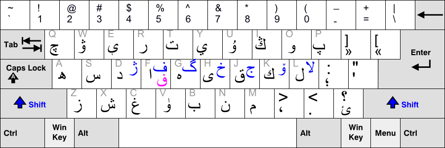MS Windows Uyghur keyboard layout. On the key combination .mw-parser-output .keyboard-key{border:1px solid #aaa;border-radius:0.2em;box-shadow:0.1em 0.1em 0.2em rgba(0,0,0,0.1);background-color:#f9f9f9;background-image:linear-gradient(to bottom,#eee,#f9f9f9,#eee);color:#000;padding:0.1em 0.3em;font-family:inherit;font-size:0.85em}⇧ Shift+F, U+06A7 ڧ  on the "Legacy" keyboard layout is shown in pink, and U+0641 ف  on the latest keyboard is shown in blue.