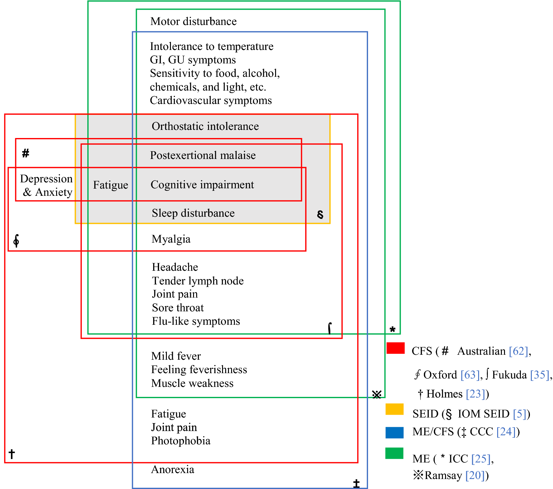 Myalgic encephalomyelitis/chronic fatigue syndrome - Wikipedia