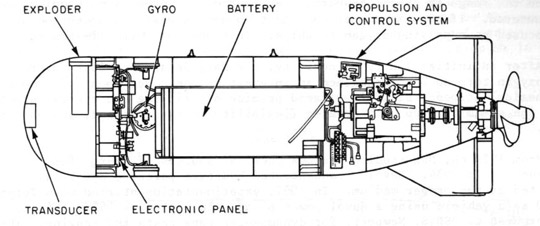 File:Mark 32 torpedo diagram.jpg