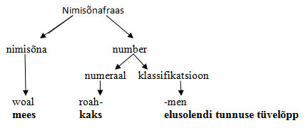 Mokili keel