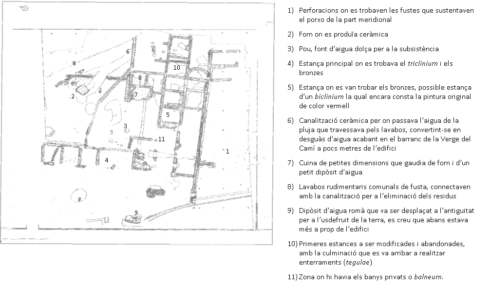 Vil·la Romana De La Llosa: Història, Assentament, Troballes