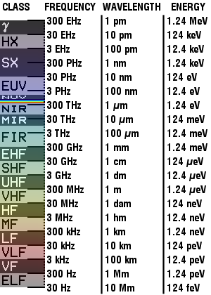 Elektromagnetiske spektrum