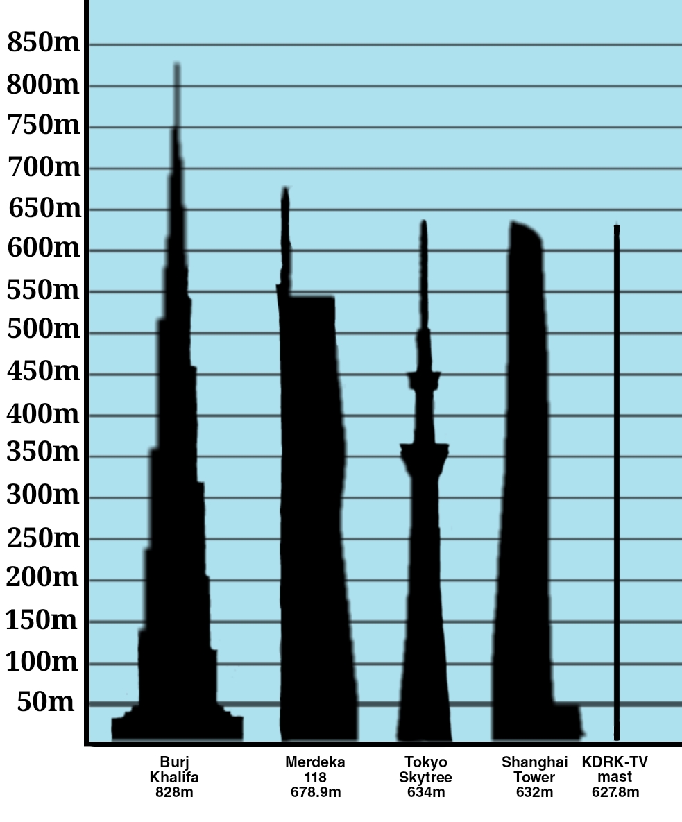 tallest radio tower