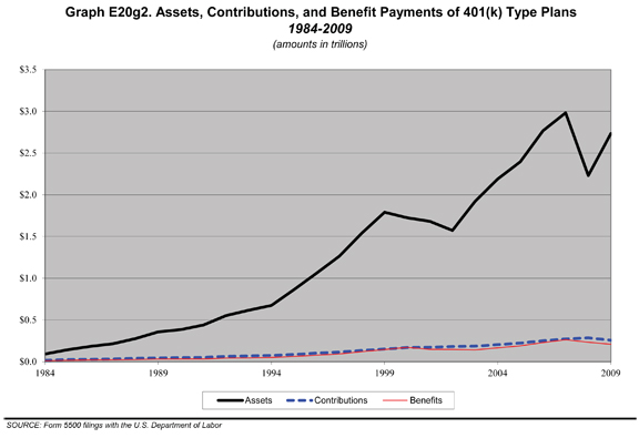 File:401k-historical-chart.jpg