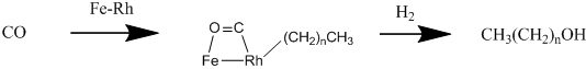 File:COhydrogenationFeRh.png