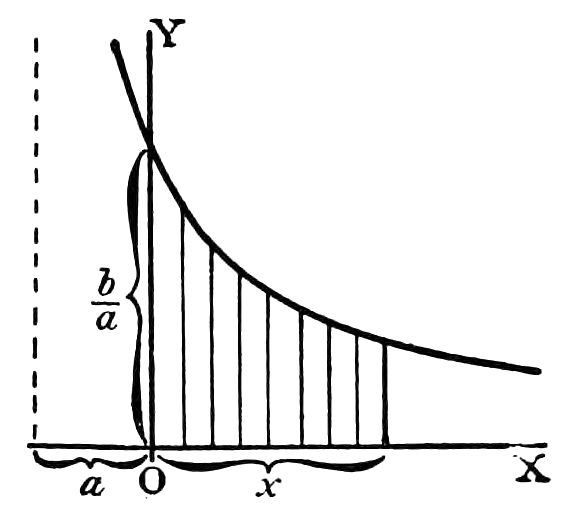 File:Calculus Made Easy - Fig 55.png