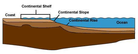 File:Continental shelf.png