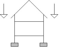 Notions De Base En Génie Civilconception Wikiversité - 