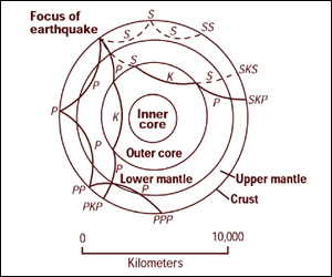 File:Earthquake wave paths.png