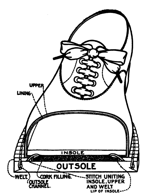 goodyear welt