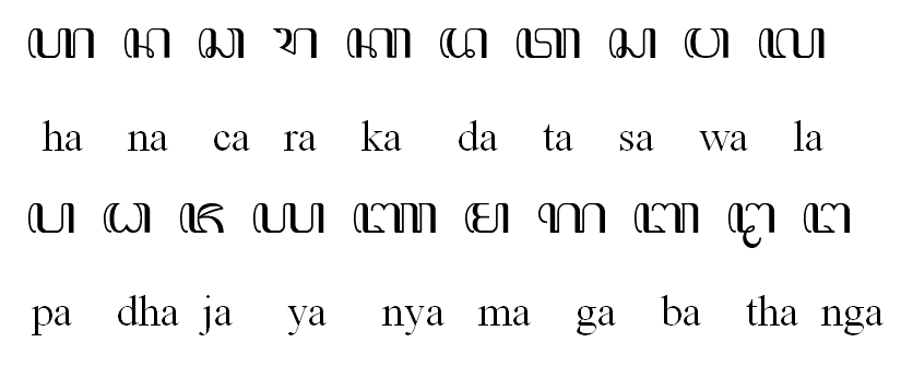 File:Hanacaraka-jawa.png - Wikimedia Commons