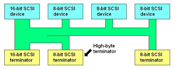 File:High byte termination.JPG