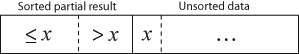 $ X $ qo'shilishidan oldin qator