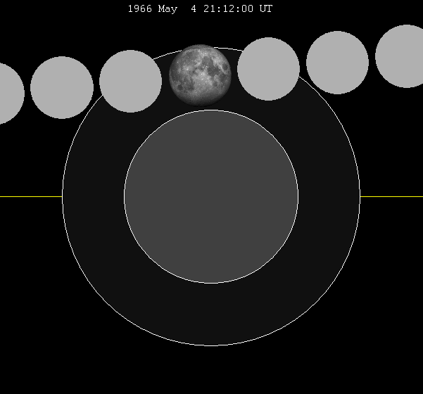 File:Lunar eclipse chart close-1966May04.png