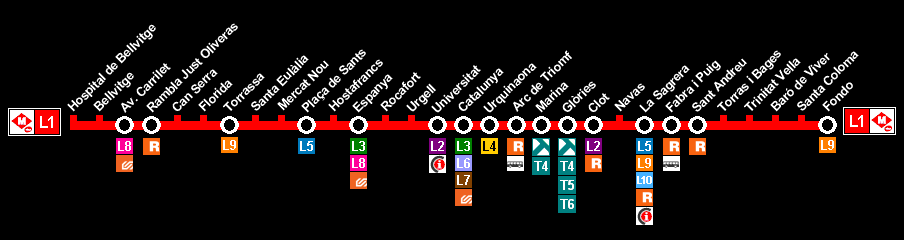 Datei Metro Barcelona Linea 1 Map 0306 Png Wikipedia